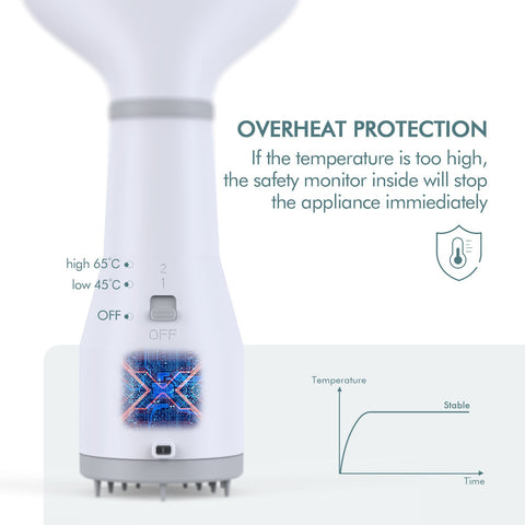 Pet Hair Dryer Slicker Brush